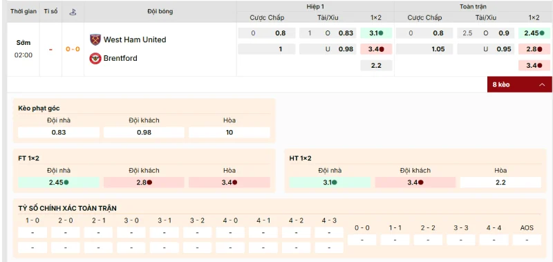 Bảng kèo trận đấu West Ham United vs Brentford