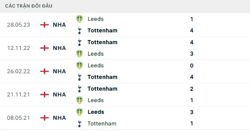 Kết quả đối đầu trực tiếp nghiêng về phía đội khách