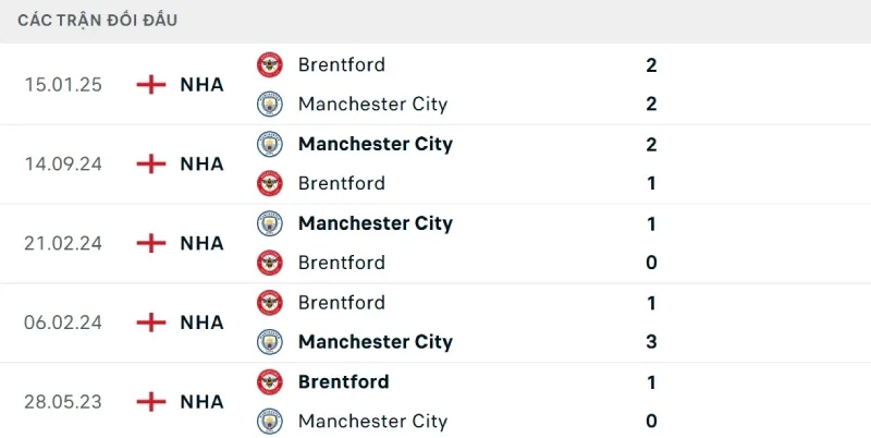 The Citizens có thành tích chạm trán tốt hơn