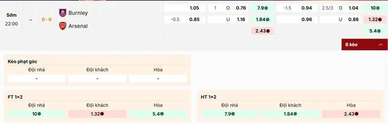 Tỷ lệ kèo cuộc đối đầu giữa Burnley vs Arsenal