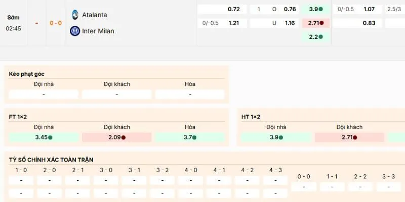 Nhận định về vài kèo nên vào của trận Atalanta vs Inter Milan ngày 29/12