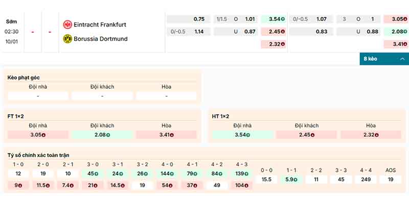 Bảng kèo trận đấu Frankfurt vs Dortmund